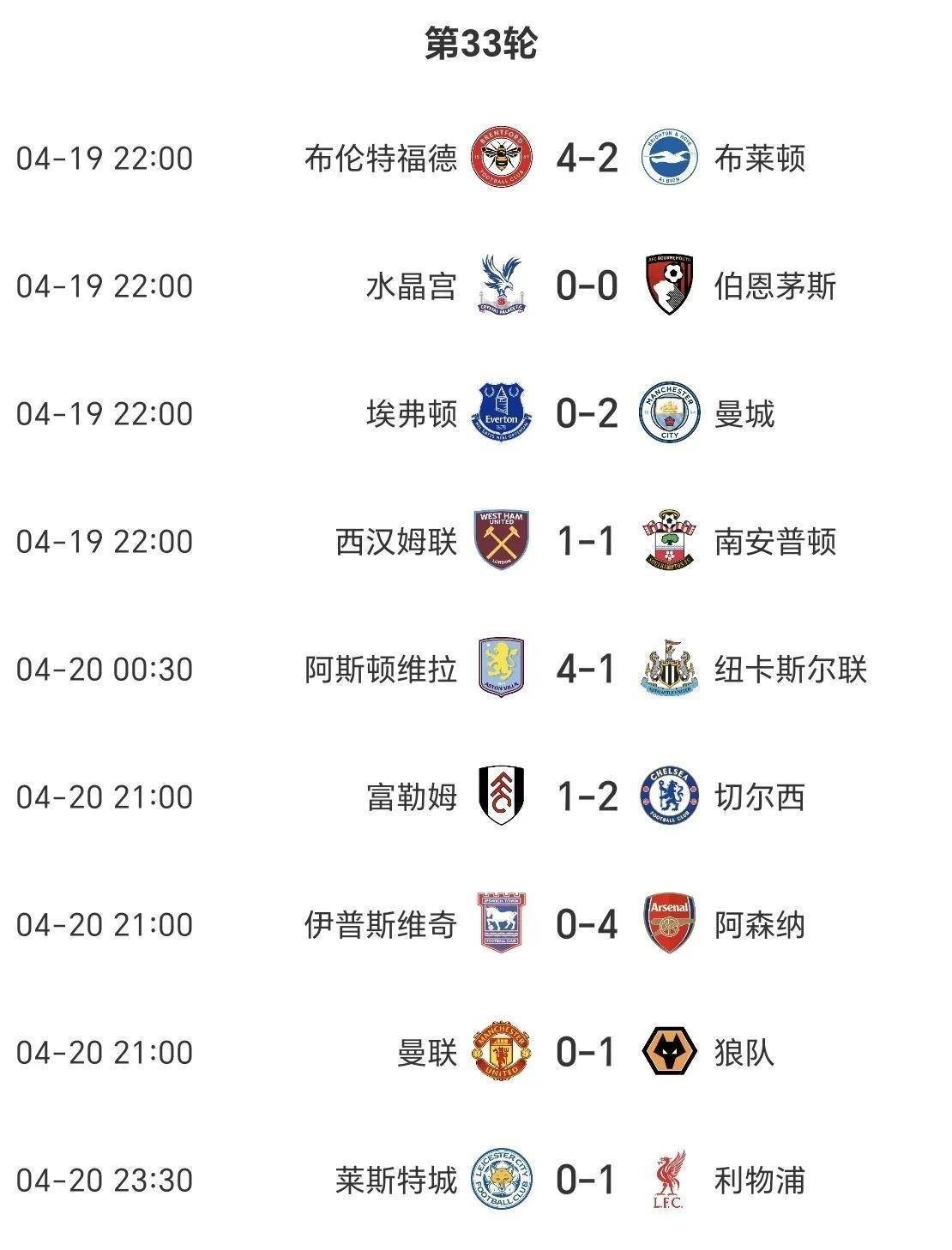 曼联大胜球队上升至积分榜第二！