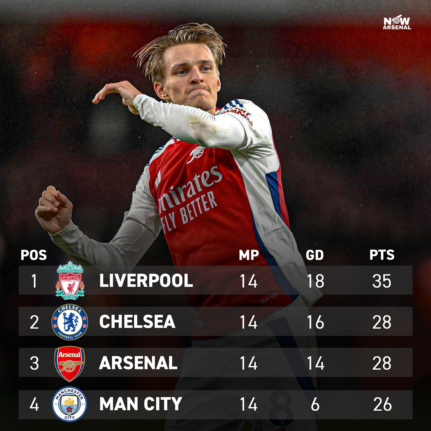 熊猫直播-切尔西客场迎战阿森纳，争夺积分榜前四位置