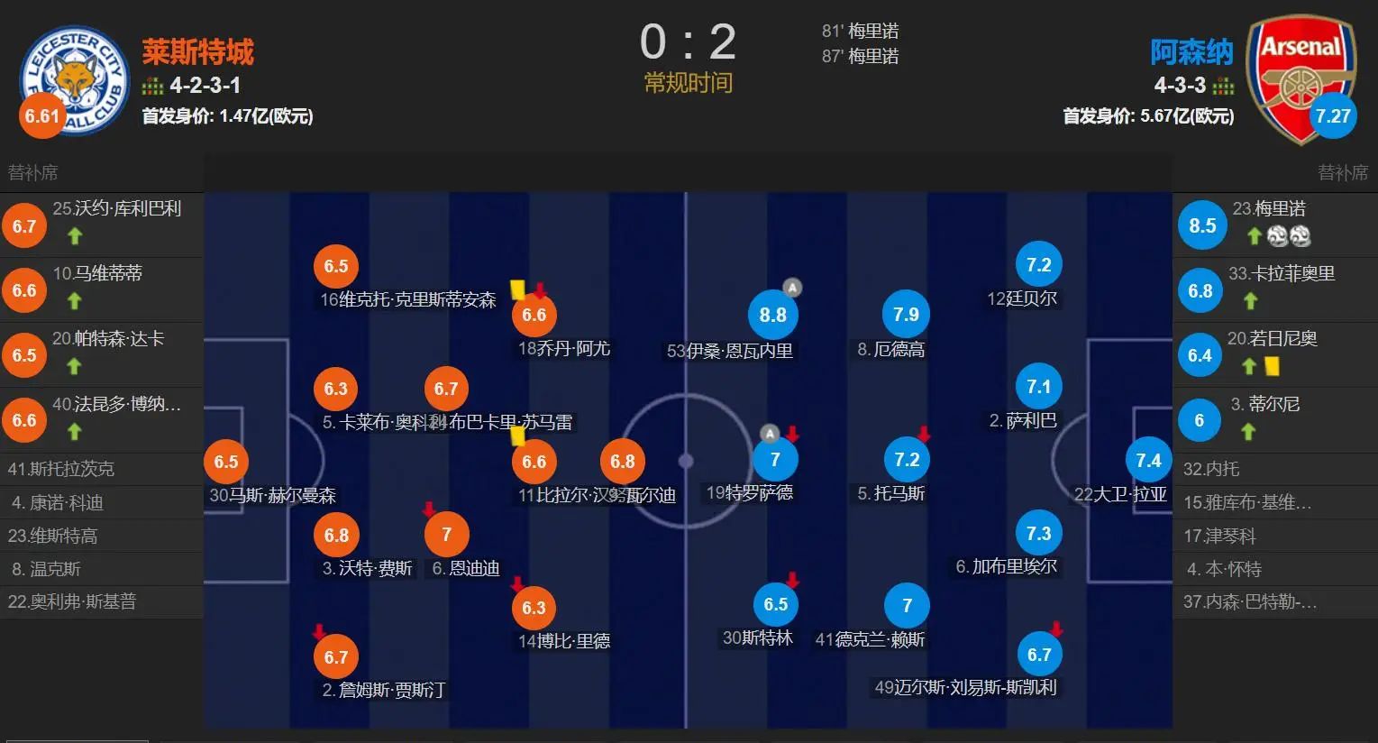 切尔西客场迎战阿森纳,争夺积分榜前四位置 切尔西客场迎战阿森纳,争夺积分榜前四位置