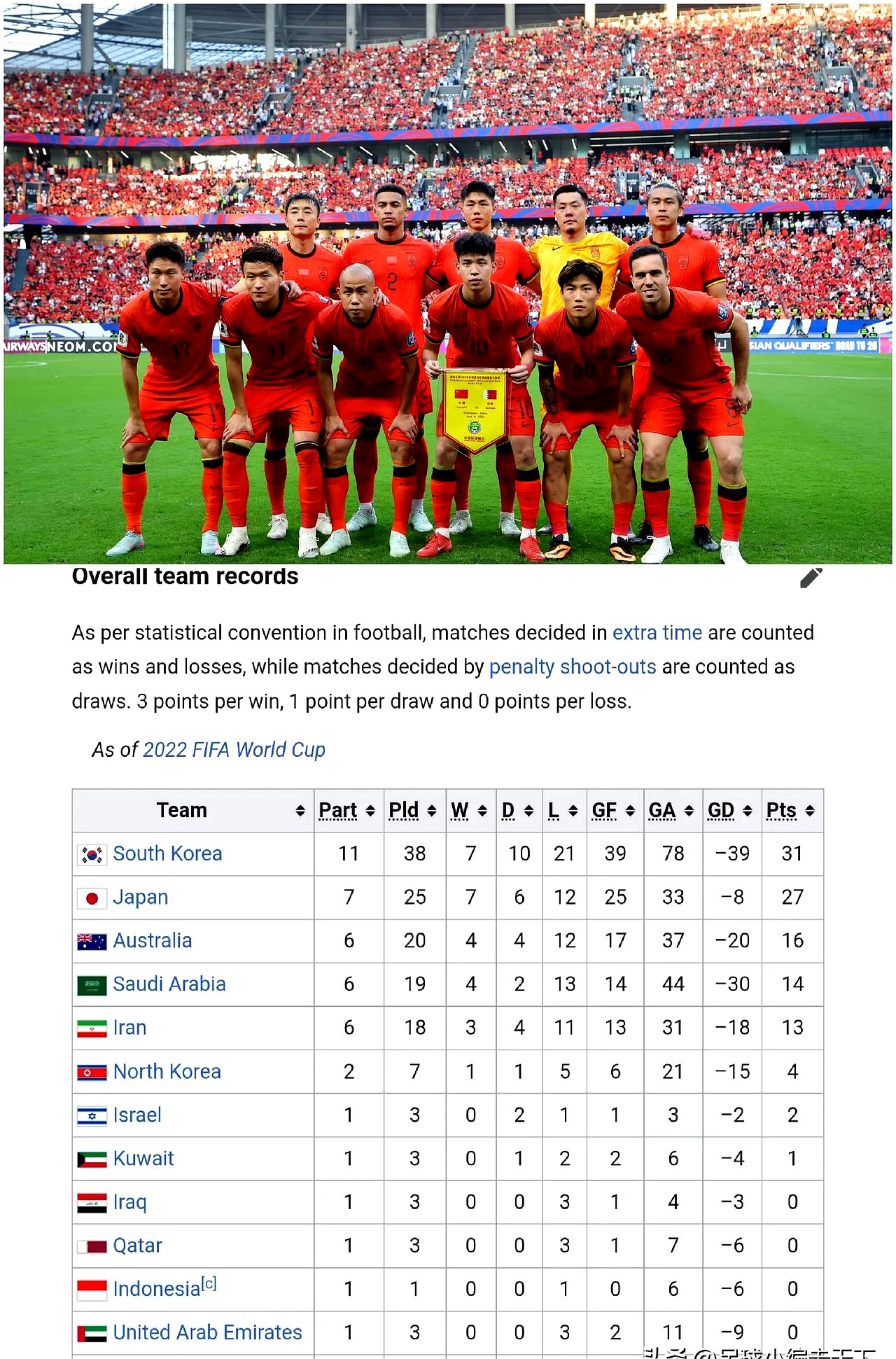 Panda Sports-亚洲俱乐部在世界联赛中大获成功