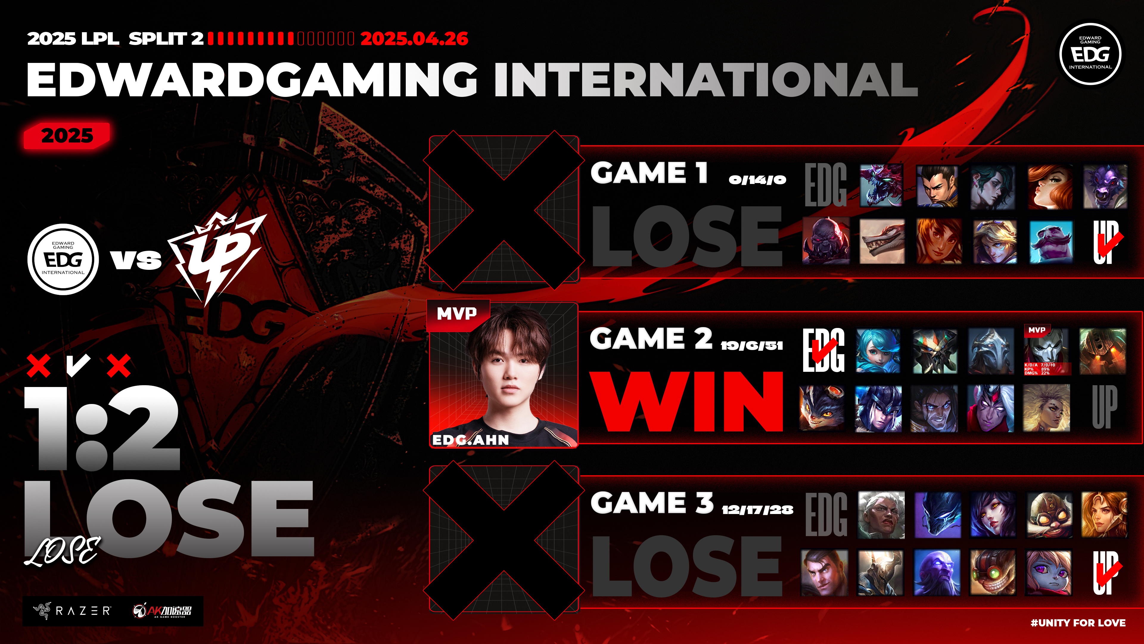 DFM鏖战FPX，Ruler完成史诗逆转强强对话2025世界赛，引爆全场热议